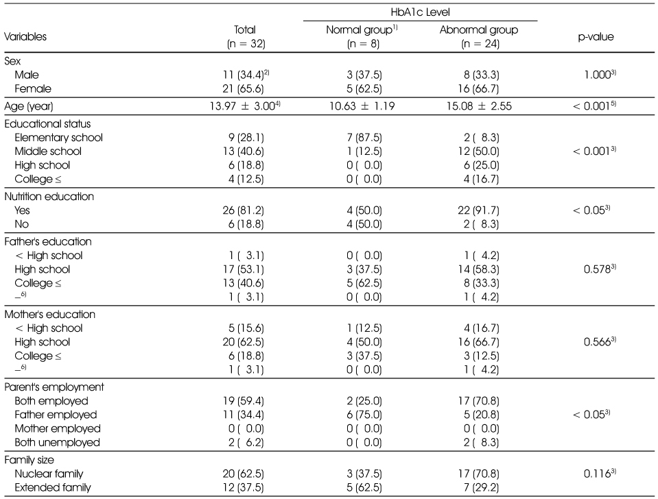 Table 1
