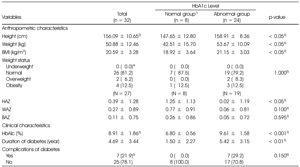 Table 2