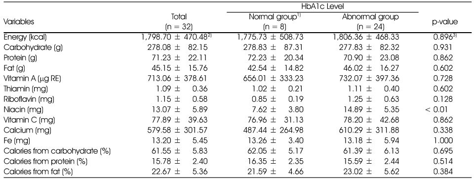 Table 3
