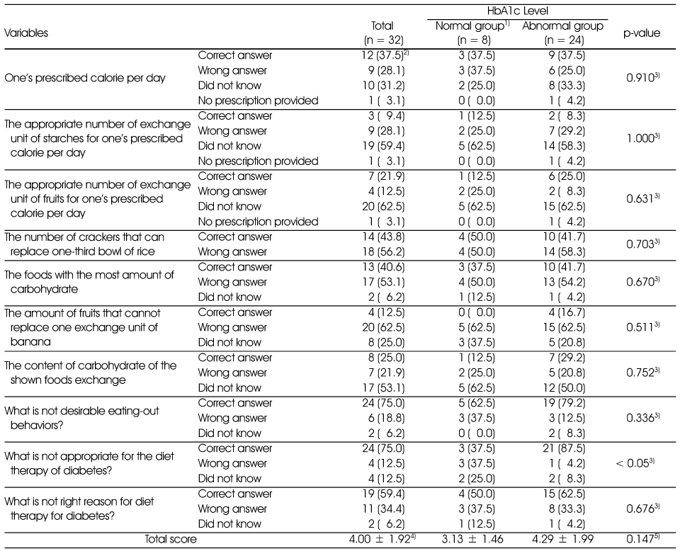 Table 4