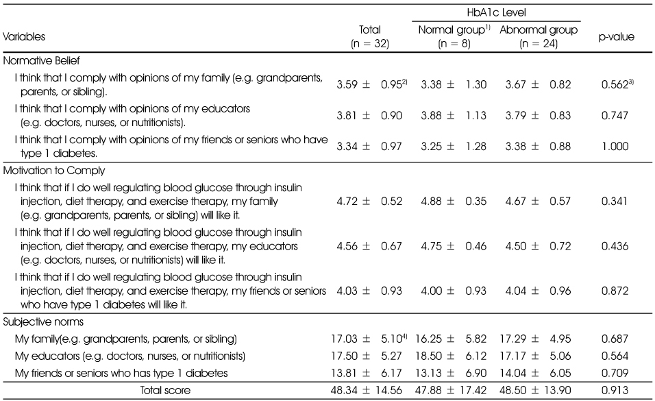 Table 6