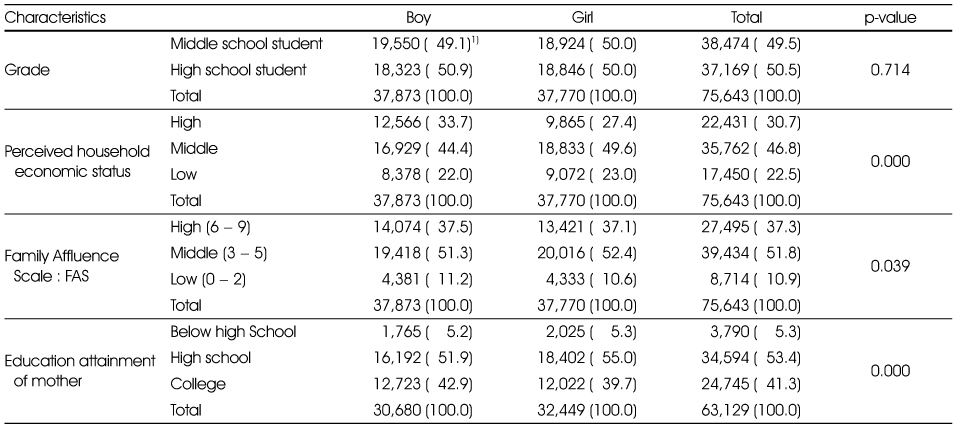 Table 1
