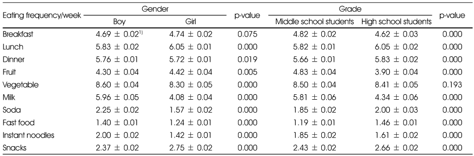 Table 2