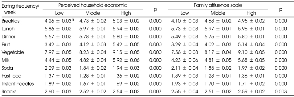 Table 3