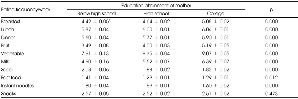 Table 4