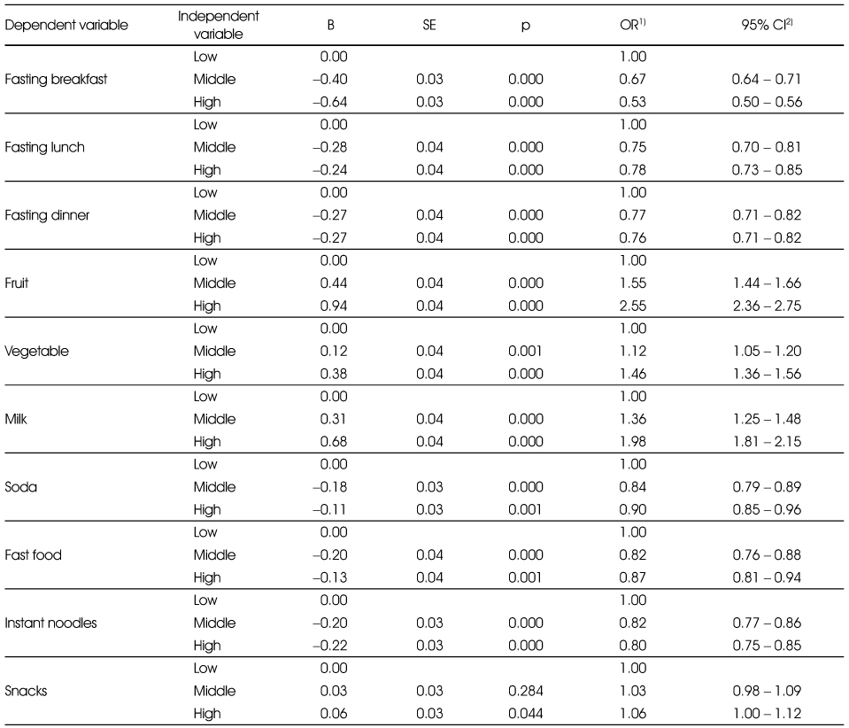 Table 5