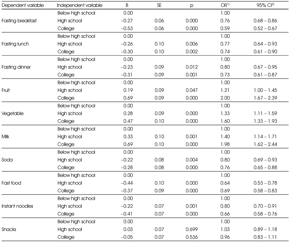Table 6