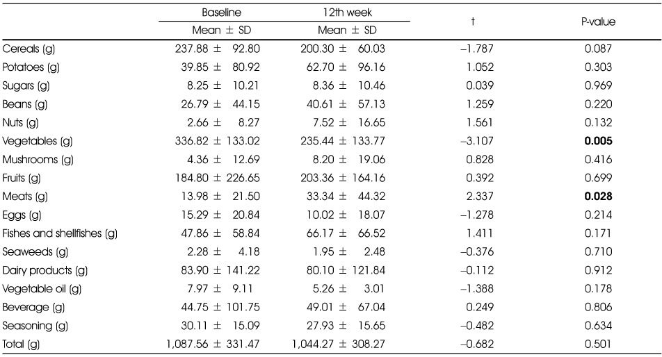 Table 3