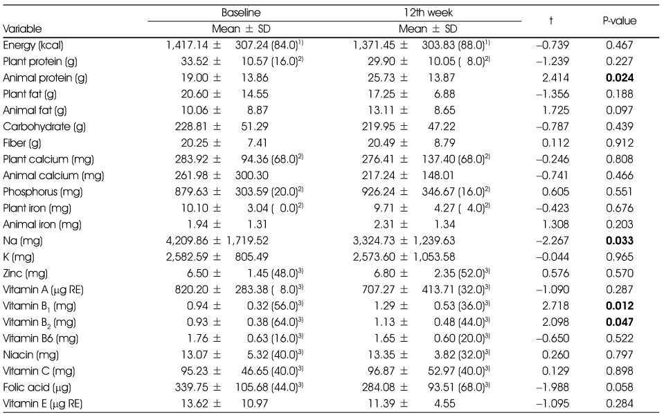 Table 4