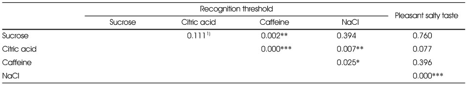 Table 4