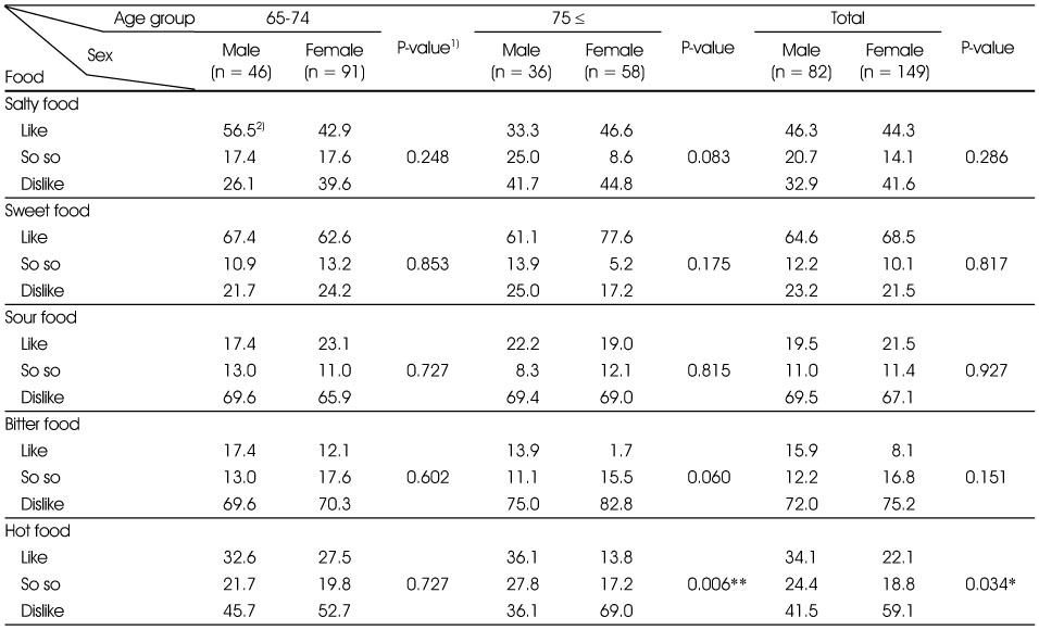 Table 5