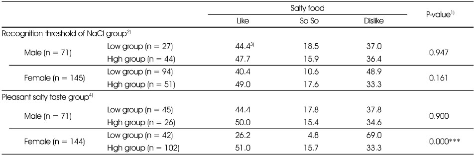 Table 6