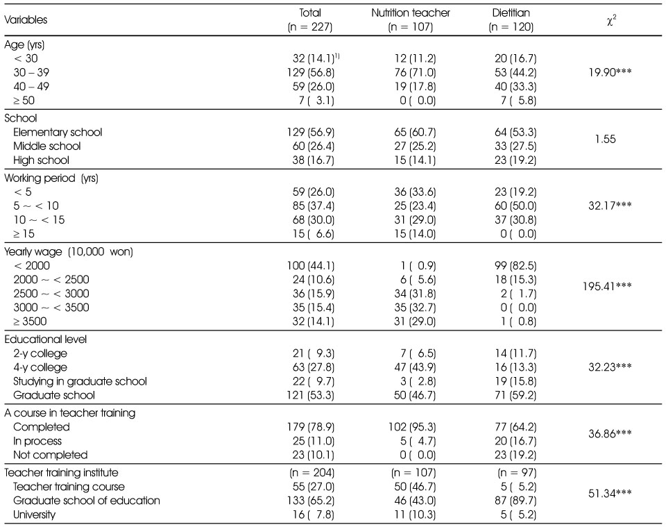 Table 1