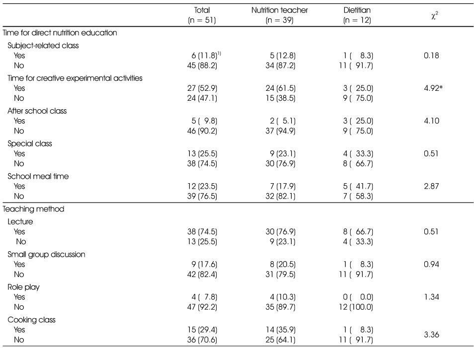 Table 3