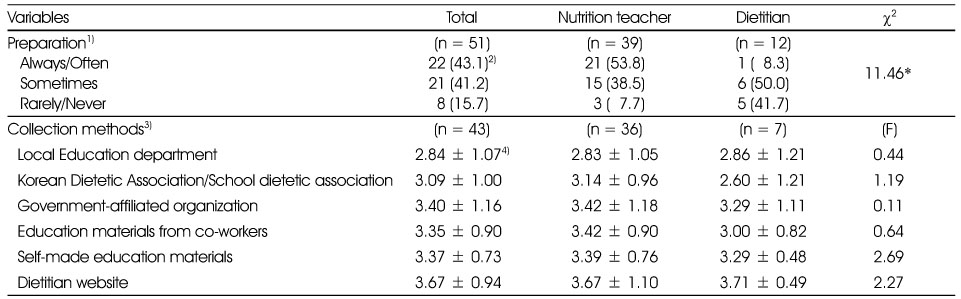 Table 4