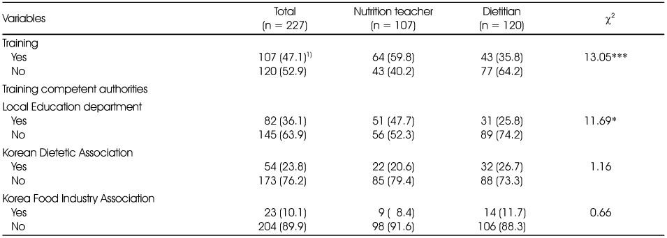 Table 5