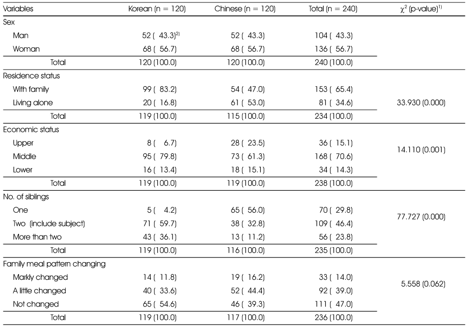 Table 1