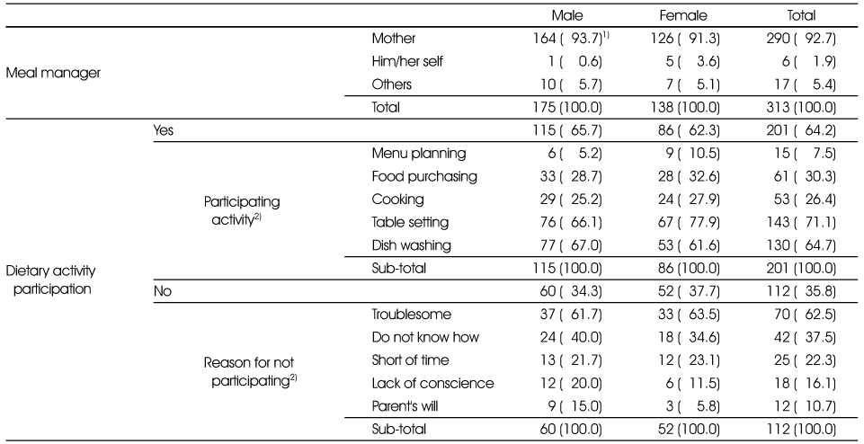Table 1