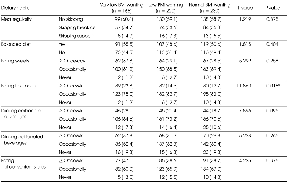 Table 4