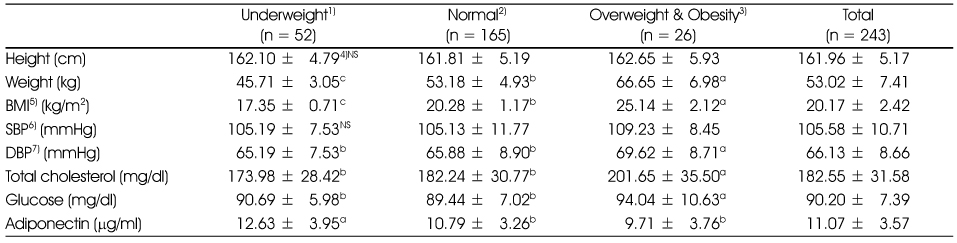 Table 1