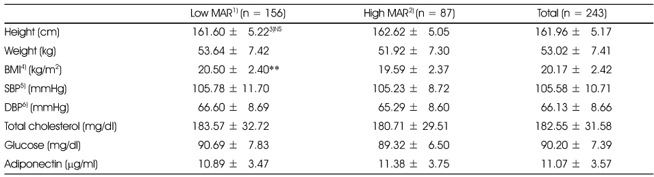 Table 3