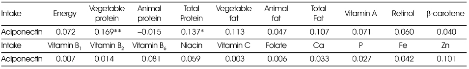 Table 4