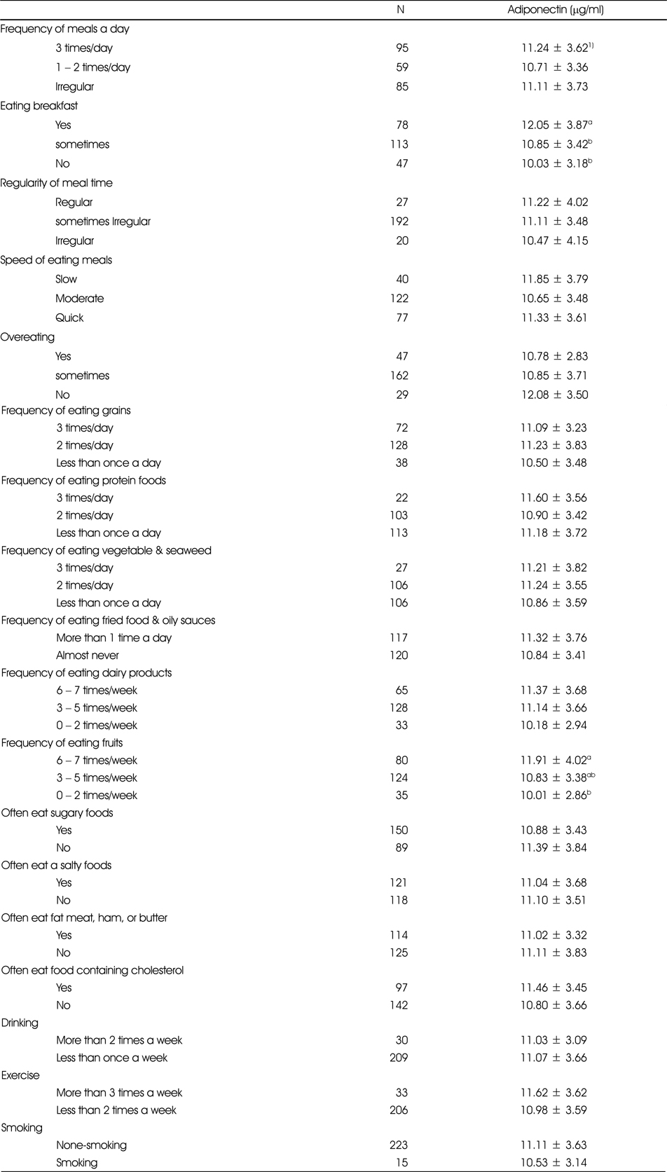 Table 5
