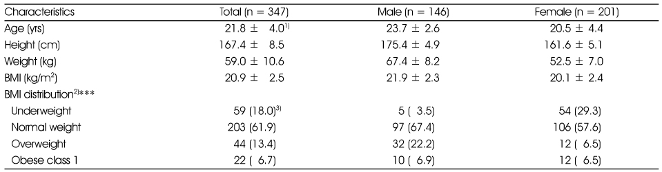 Table 1