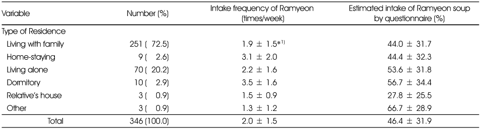 Table 3