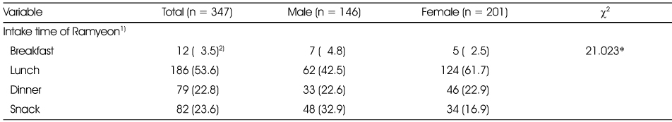 Table 4