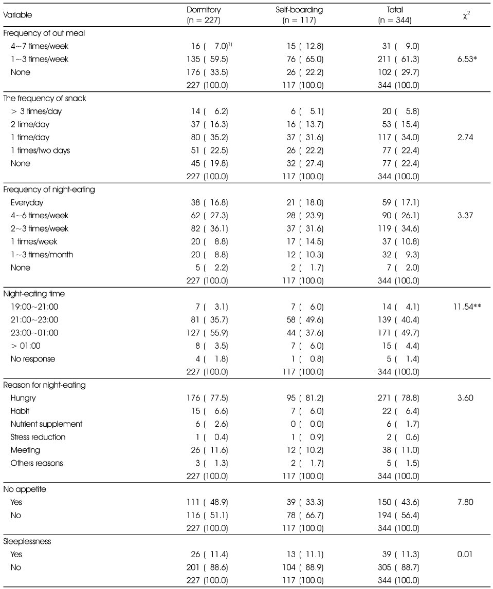 Table 3