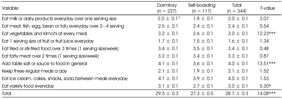 Table 4