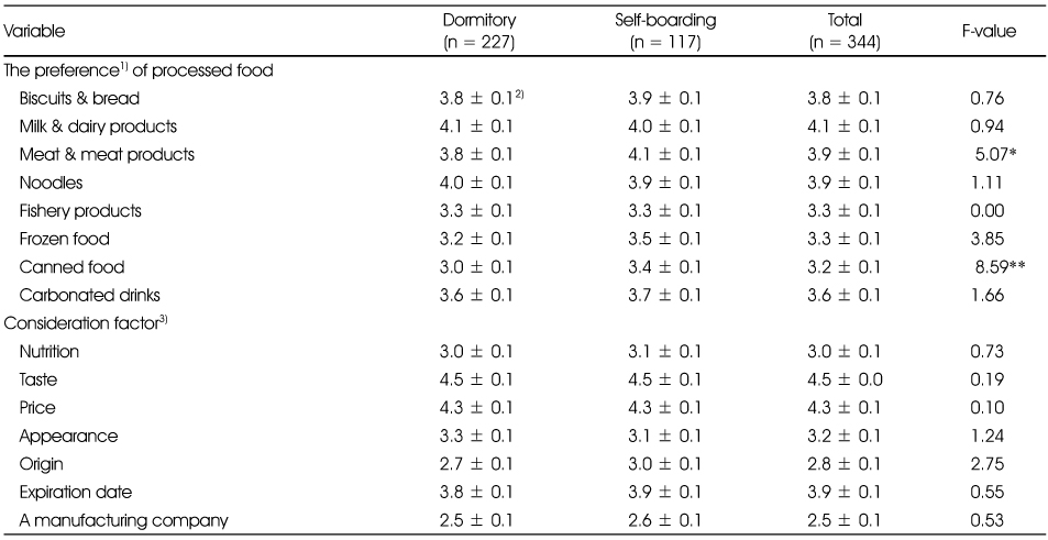 Table 5
