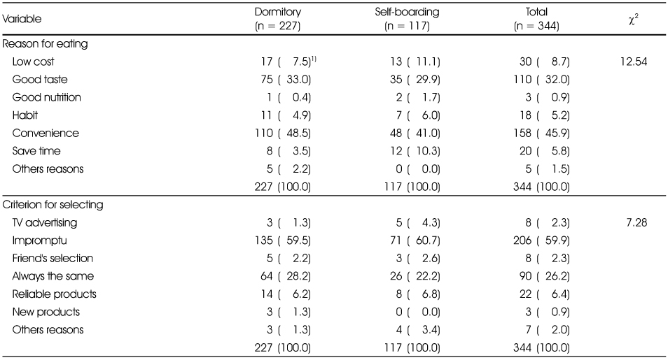 Table 6