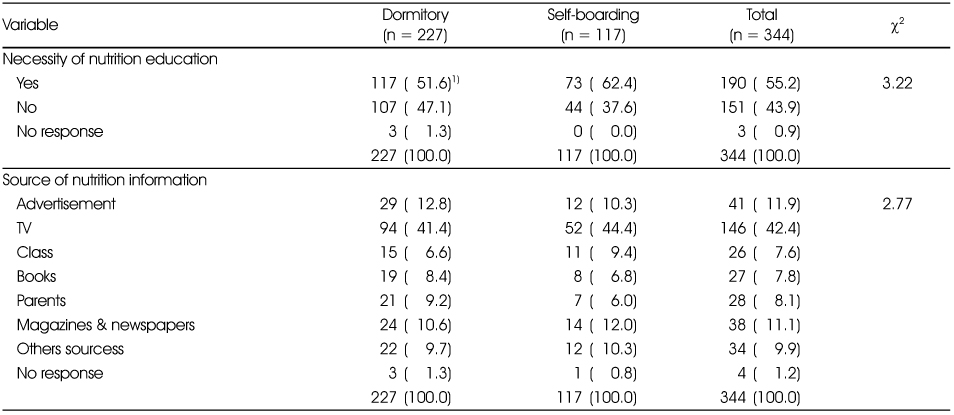 Table 8