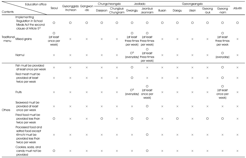Table 2