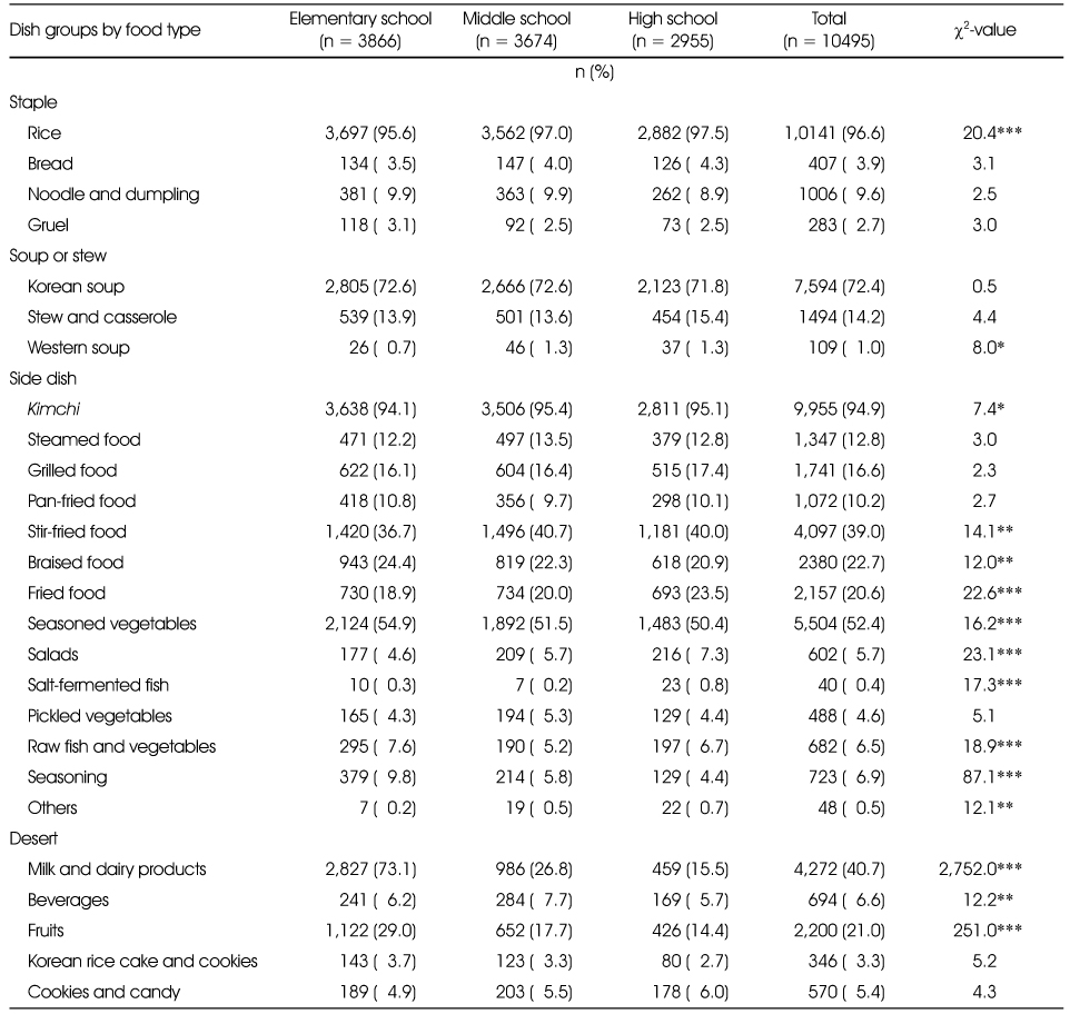 Table 4