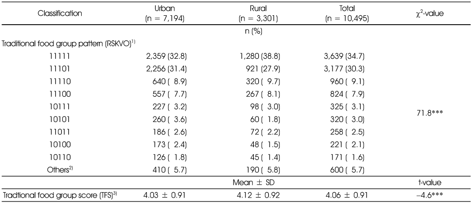 Table 8