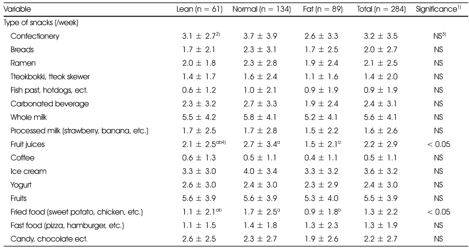 Table 7
