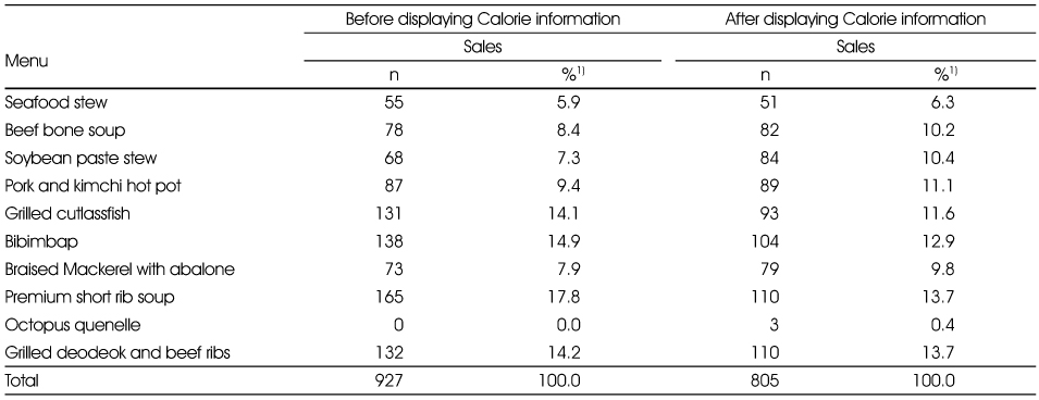 Table 2