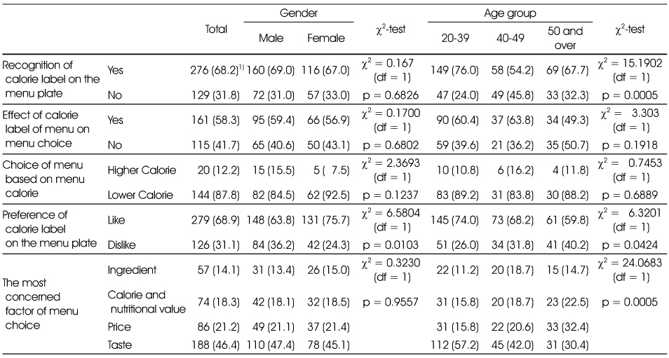 Table 4