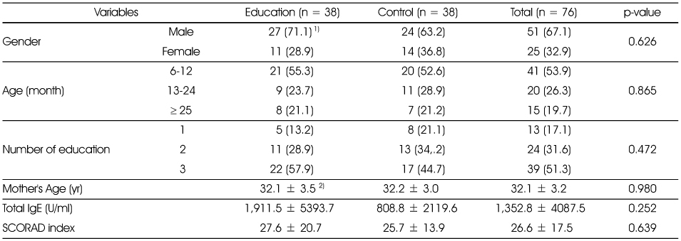 Table 1