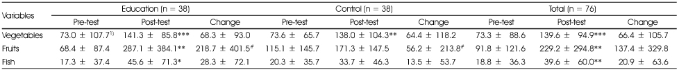 Table 3