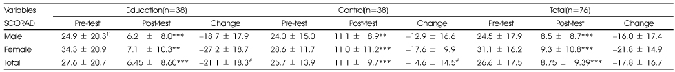 Table 4