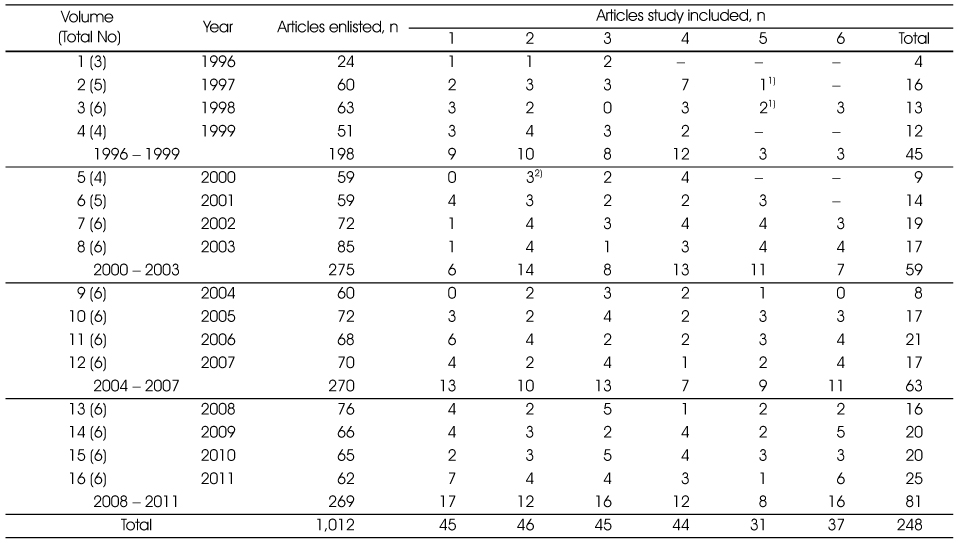 Table 1