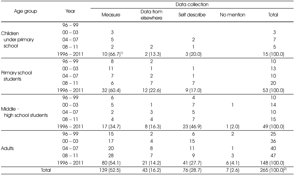 Table 2