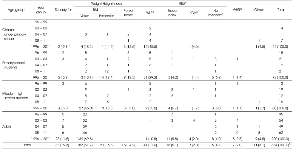 Table 3