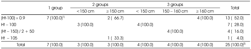 Table 4