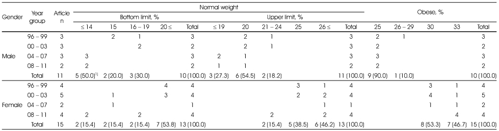 Table 5