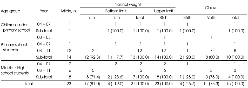 Table 7